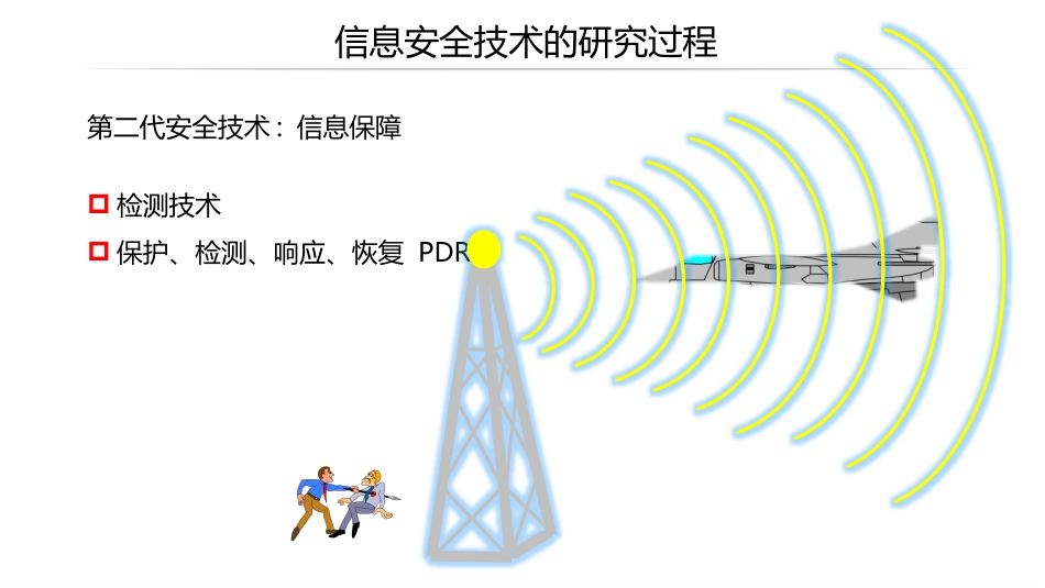 (5)--1.5信息安全技术的研究模型_第3页
