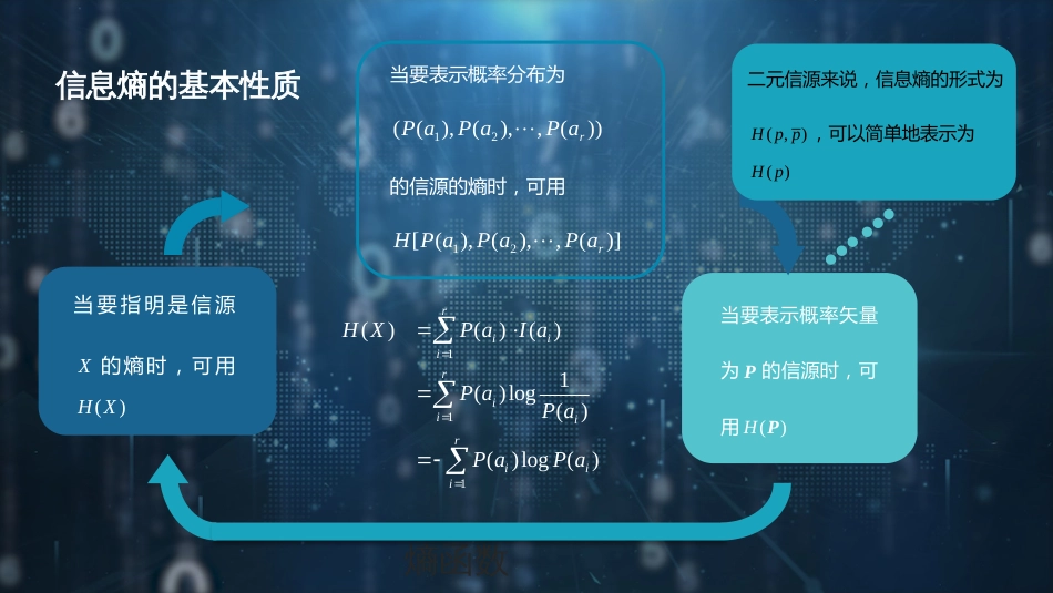 (5)--2.4信息论基础信息论基础_第3页