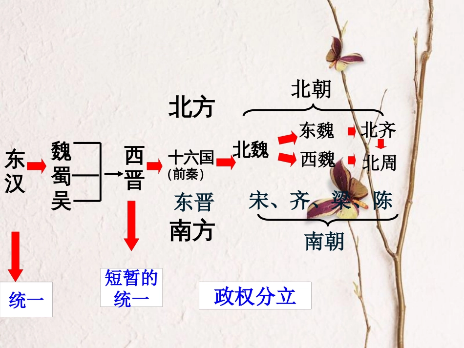 七年级历史上册 第16课《江南的开发》课件2 中图版_第1页