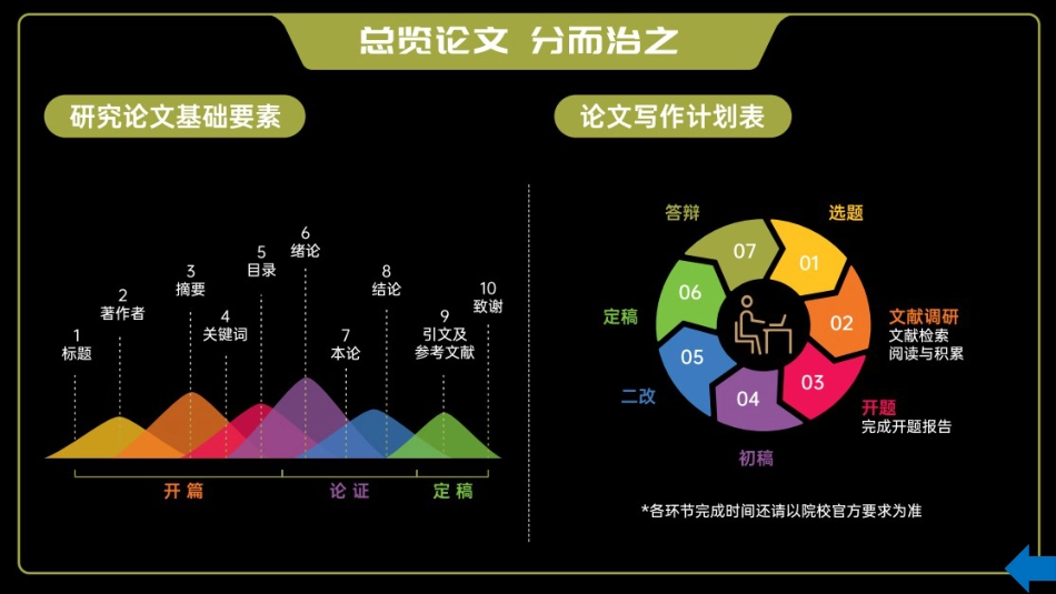 (5)--21趣学第三课——入门论文写作信息检索技巧_第2页