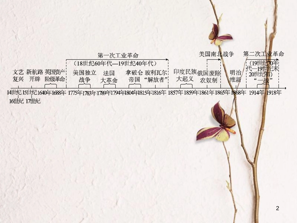 （重庆专版）中考历史复习 教材梳理 第五部分 世界近代史 第一主题 欧美国家的巨变与殖民扩张课件(1)_第2页