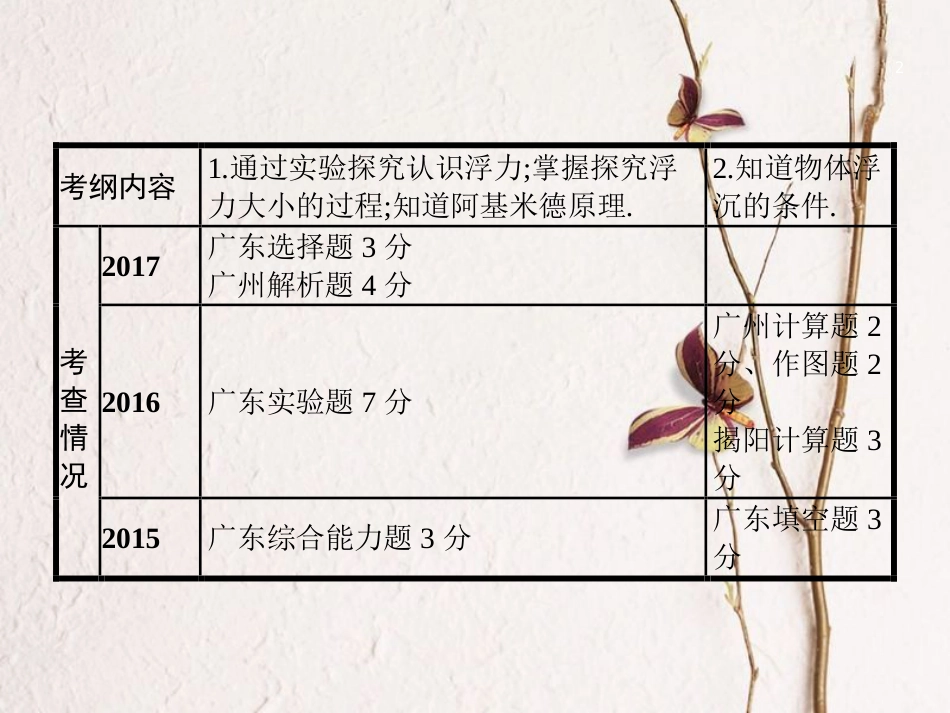 中考物理 第十章 浮力复习课件 新人教版(1)_第2页