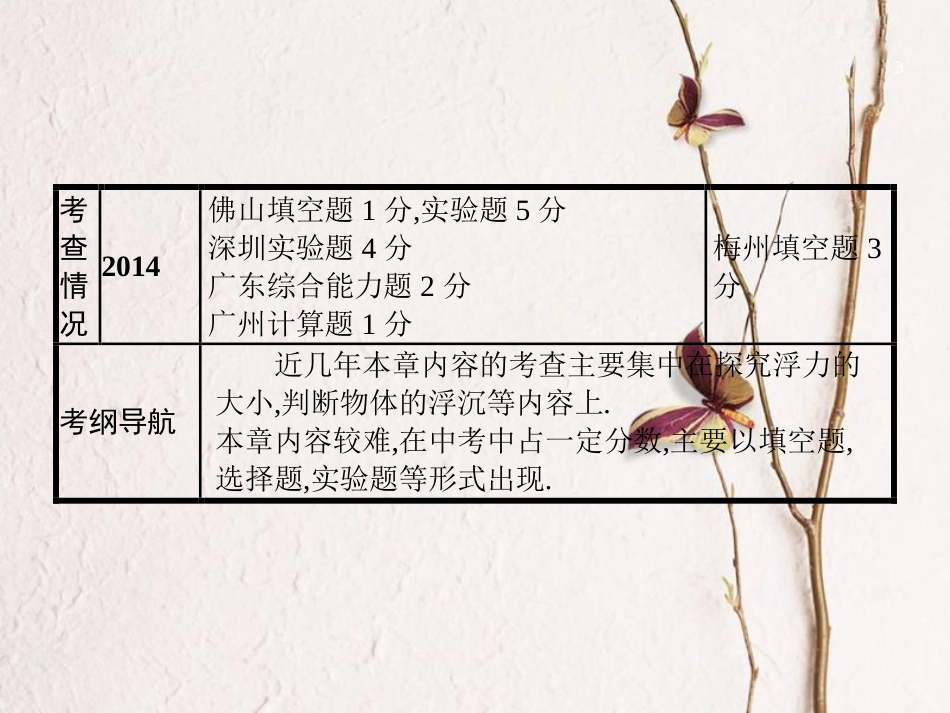 中考物理 第十章 浮力复习课件 新人教版(1)_第3页