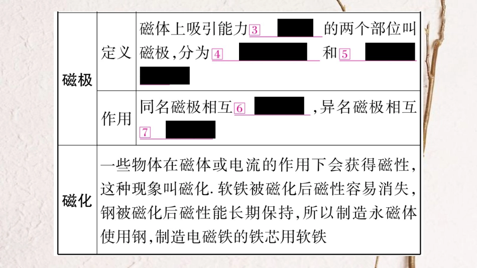 中考物理一轮复习 第21讲 电与磁 第1课时课件 新人教版(1)_第3页
