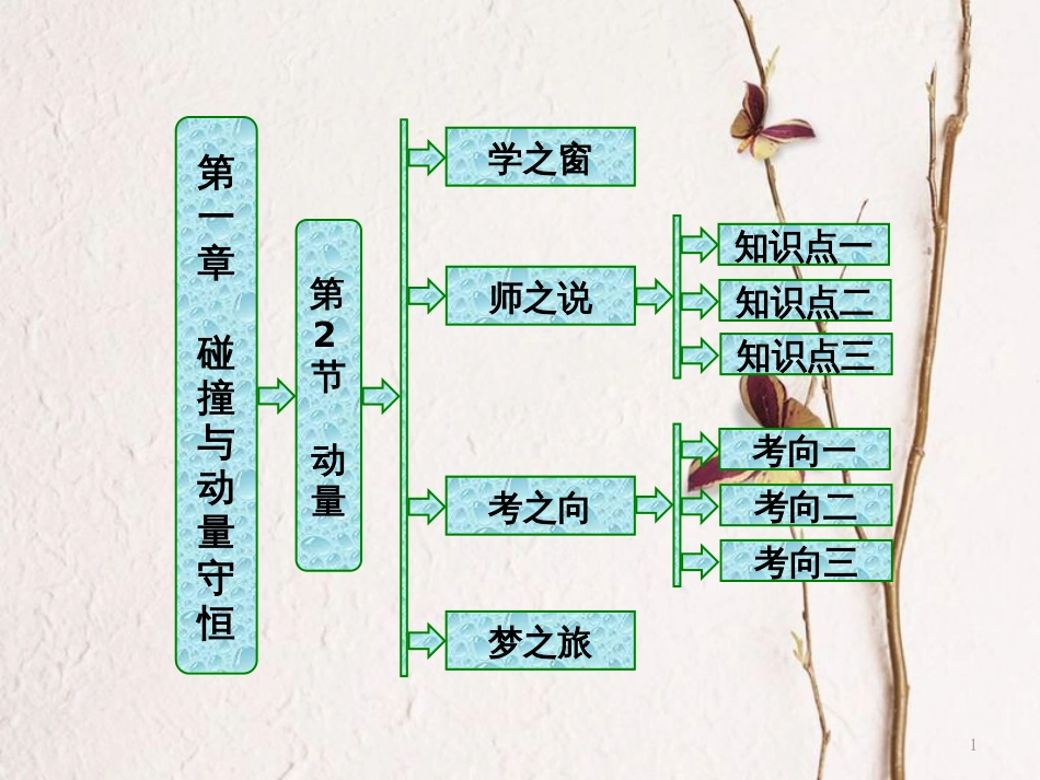 高中物理 第一章 碰撞与动量守恒 第2节 动量课件 教科版选修3-5(1)_第1页