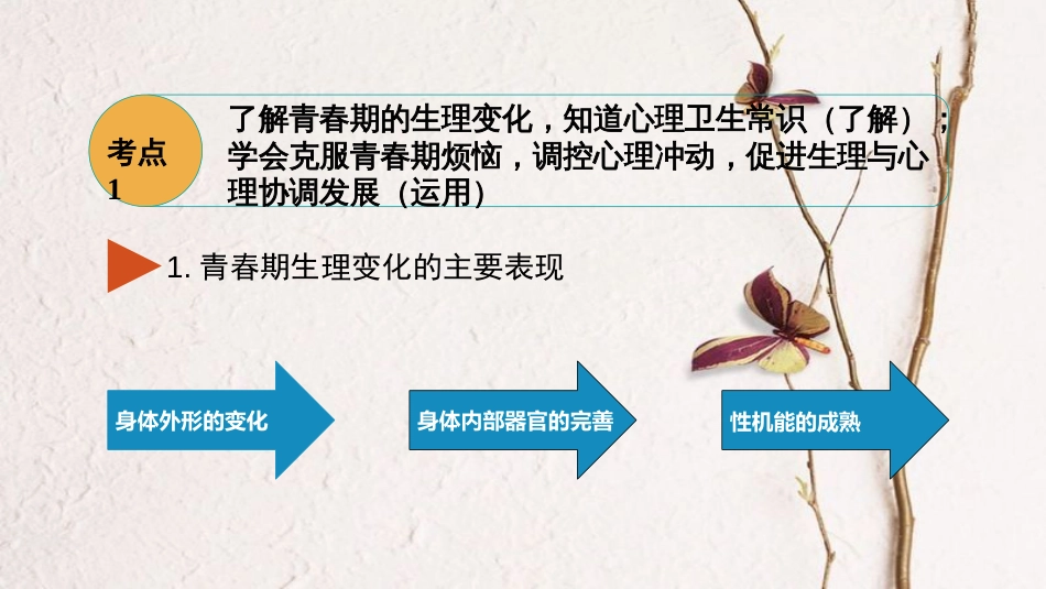 安徽省中考政治 模块一 成才中的我 第一讲 认识自我复习课件_第3页