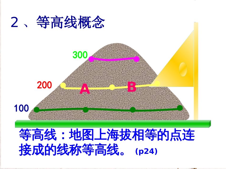 七年级地理上册 1.4 地形图的判读课件5 （新版）新人教版(1)_第3页