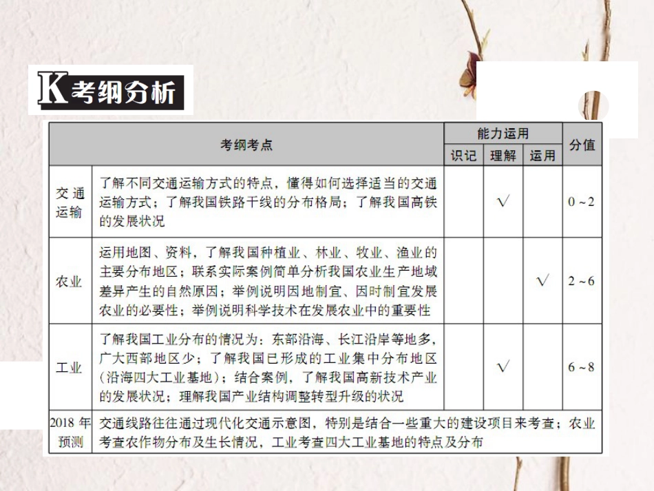 （广东专版）中考地理 中考解读 专题复习十四 中国的经济发展课件_第2页
