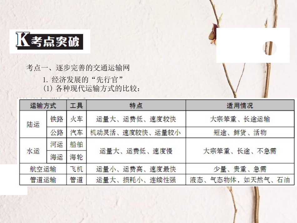 （广东专版）中考地理 中考解读 专题复习十四 中国的经济发展课件_第3页