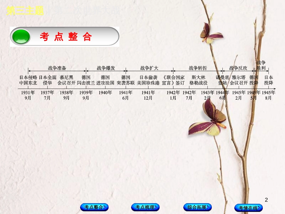（重庆专版）中考历史复习 教材梳理 第六部分 世界现代史 第三主题 第二次世界大战课件_第2页