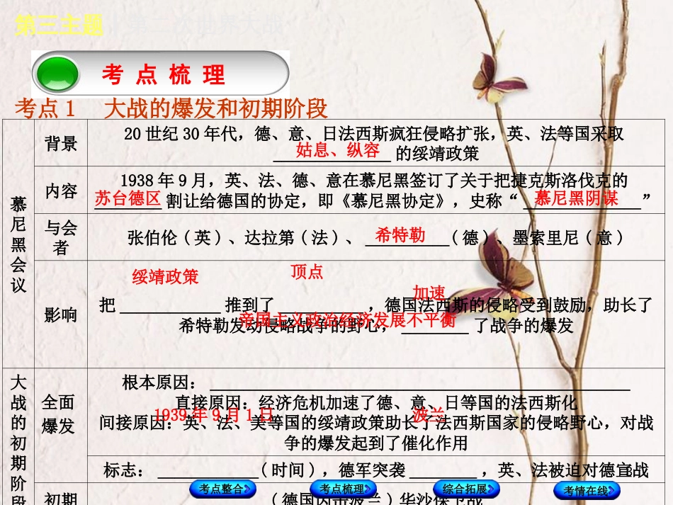 （重庆专版）中考历史复习 教材梳理 第六部分 世界现代史 第三主题 第二次世界大战课件_第3页