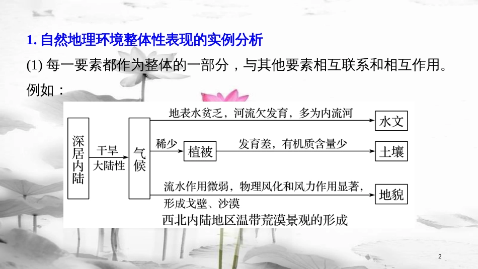 （浙江选考）高考地理大二轮复习 专题四 自然地理规律与人类活动 微专题阶段性贯通课件_第2页