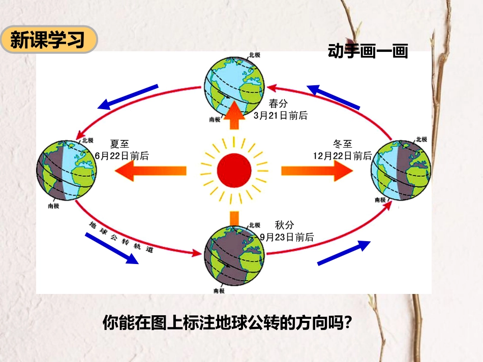 七年级地理上册 1.4 地球的公转（第1课时）课件 （新版）商务星球版_第3页