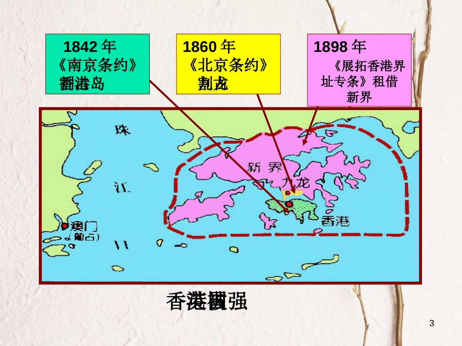八年级历史下册 第四单元 建设中国特色社会主义道路的开拓 第16课“一国两制”与香港、澳门回归祖国教学课件 岳麓版(1)_第3页