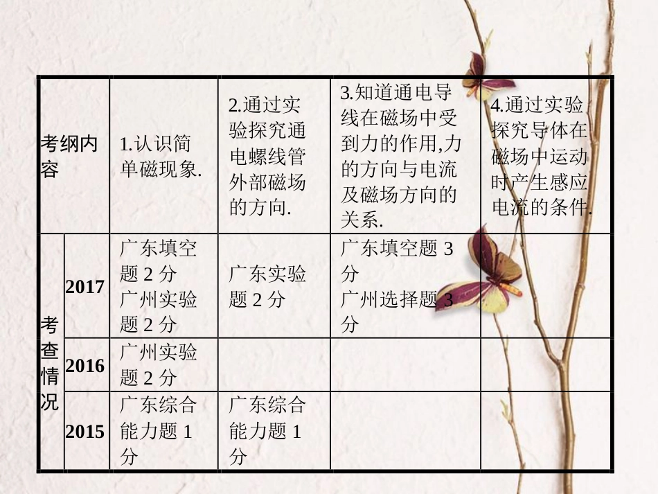 中考物理 第二十章 电与磁复习课件 新人教版_第2页