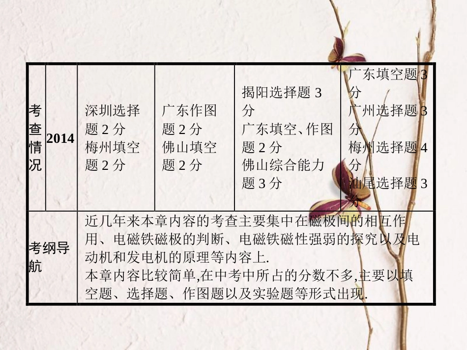 中考物理 第二十章 电与磁复习课件 新人教版_第3页