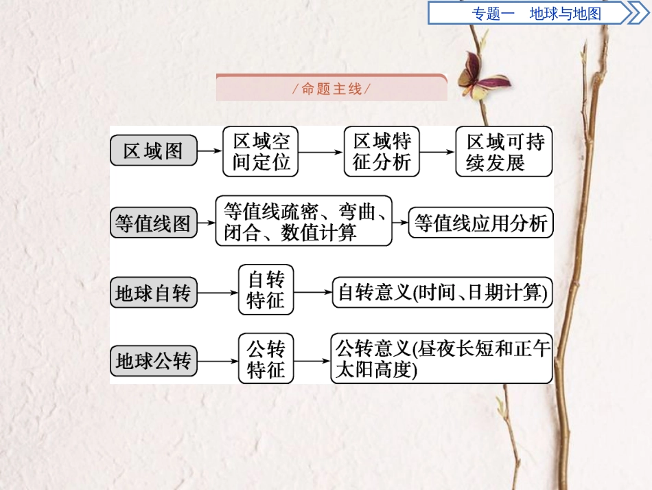 高考地理二轮复习 专题一 地球地图课件_第3页