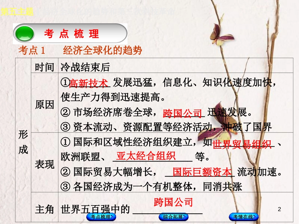 （重庆专版）中考历史复习 教材梳理 第六部分 世界现代史 第五主题 经济全球化的趋势和第三次科技革命课件_第2页