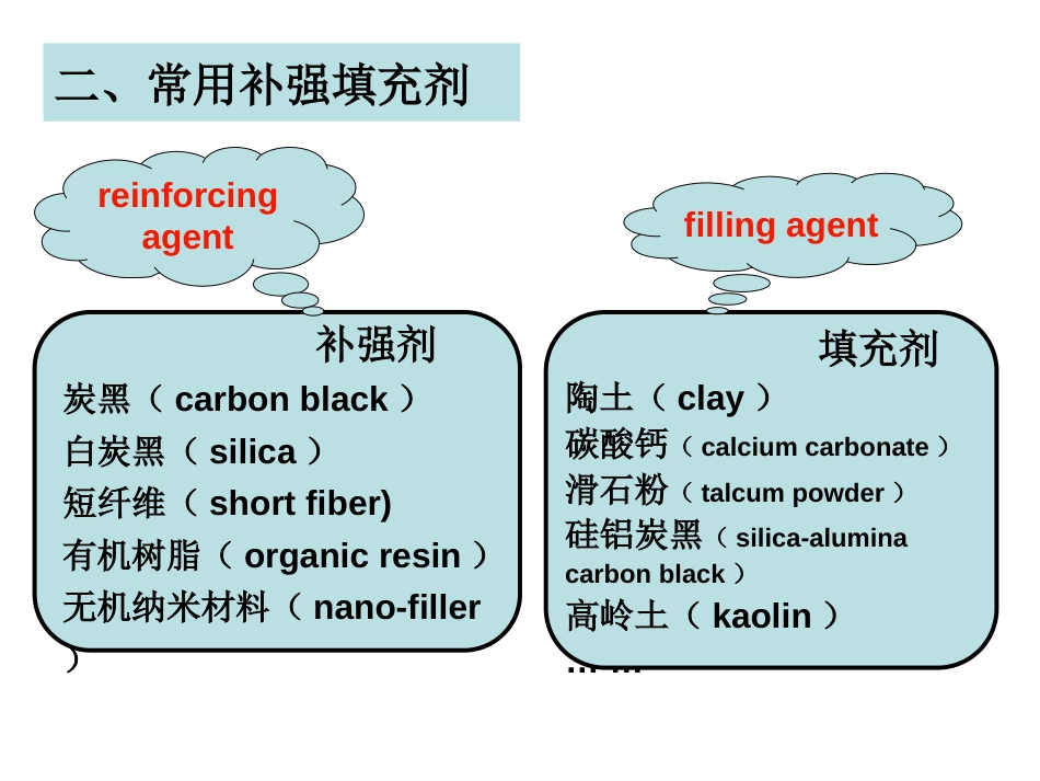 (6)--第3章 橡胶补强与填充体系_第3页