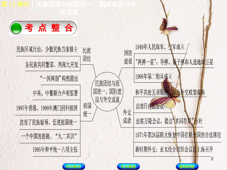 中考历史复习方案 第3单元 中国现代史 第13课时 民族团结与祖国统一、国防建设与外交成就课件 岳麓版_第2页