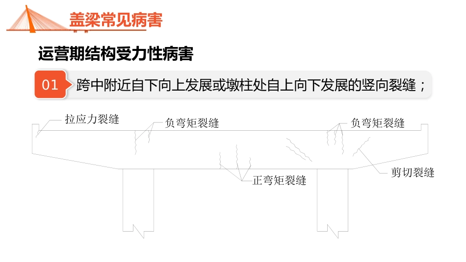 (6.1.1)--6.1.1 盖梁病害及加固方法_第3页