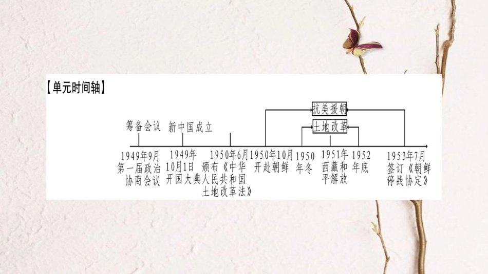 八年级历史下册 第一单元 中华人民共和国的成立和巩固小专题课件 新人教版_第2页