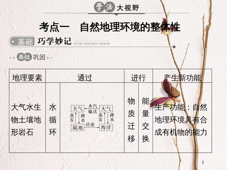 高考地理二轮复习 第6单元 自然地理环境的整体性与差异性课件(1)_第2页