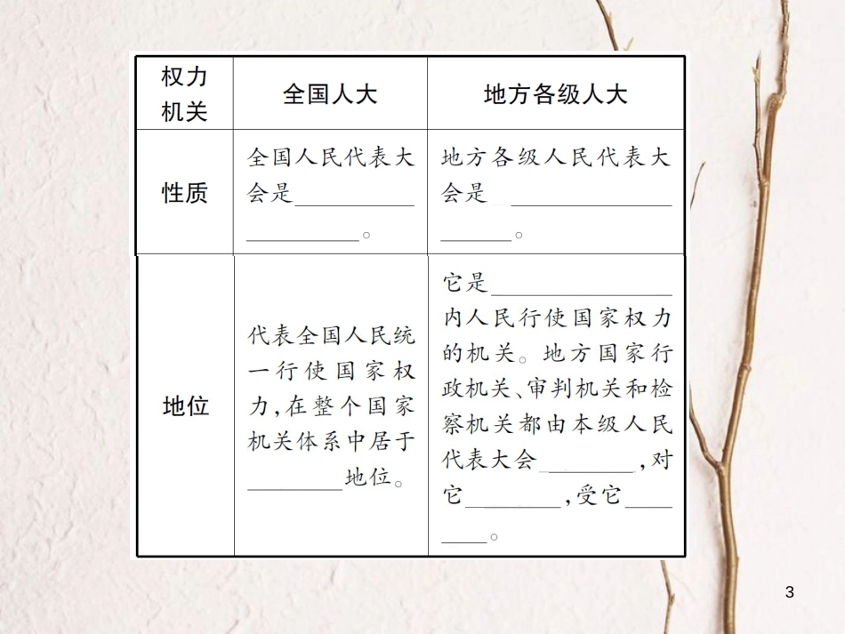 八年级道德与法治下册 第三单元 人民当家作主 第六课 我国国家机构 第1框 国家权力机关课件 新人教版[共28页]_第3页