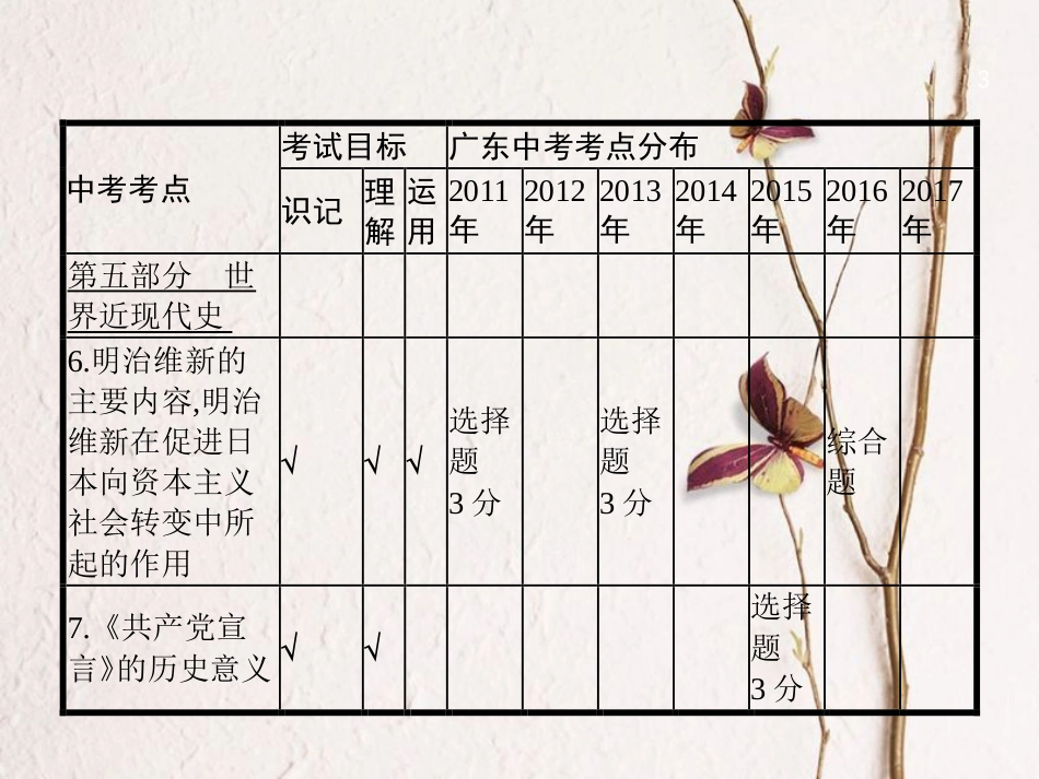 中考历史复习 第一模块 基础梳理 第五部分 第16讲 资产阶级统治的巩固与扩大及国际工人运动与马克思主义的诞生课件(1)_第3页