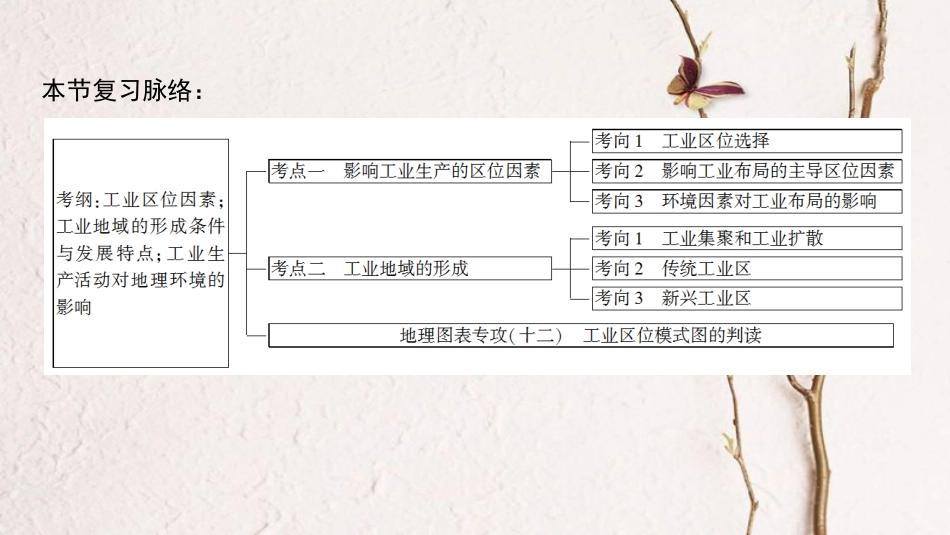 2019版高考地理一轮复习 第7单元 产业活动与地理环境 第2节 工业生产与地理环境课件 鲁教版_第3页