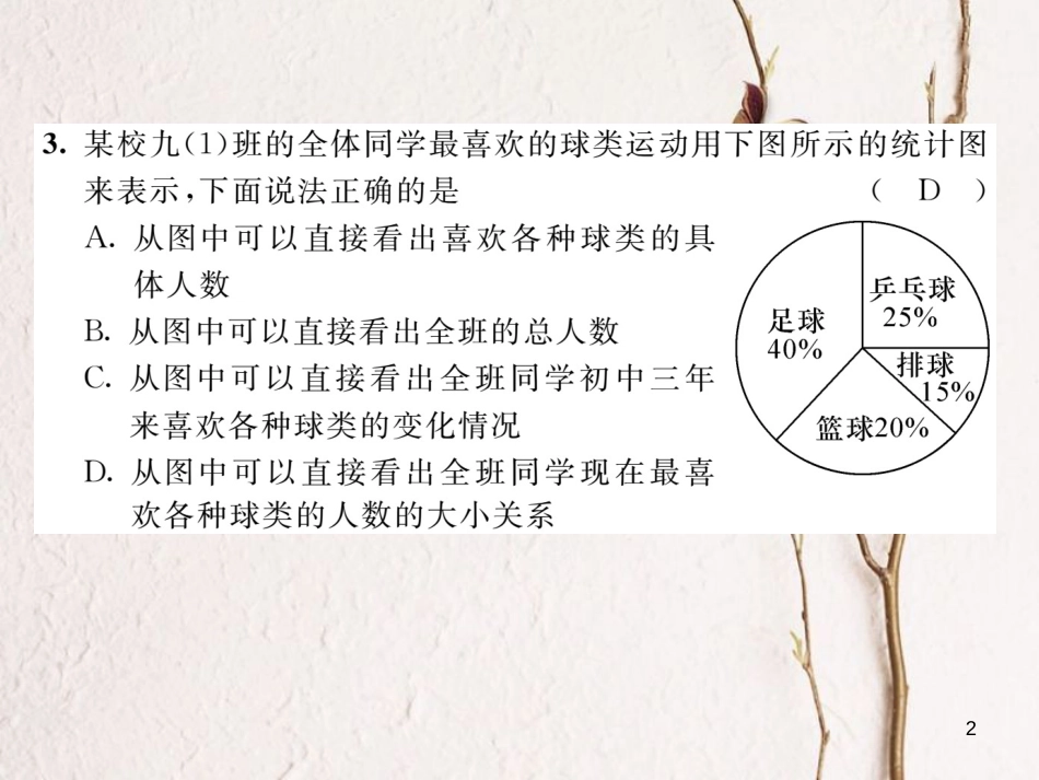 九年级数学下册 第28章 达标测试卷作业课件 （新版）华东师大版(1)_第2页
