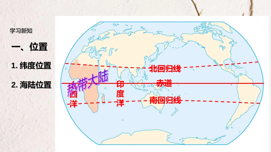 七年级地理下册 8.3《撒哈拉以南非洲》教学课件 （新版）新人教版(1)_第3页