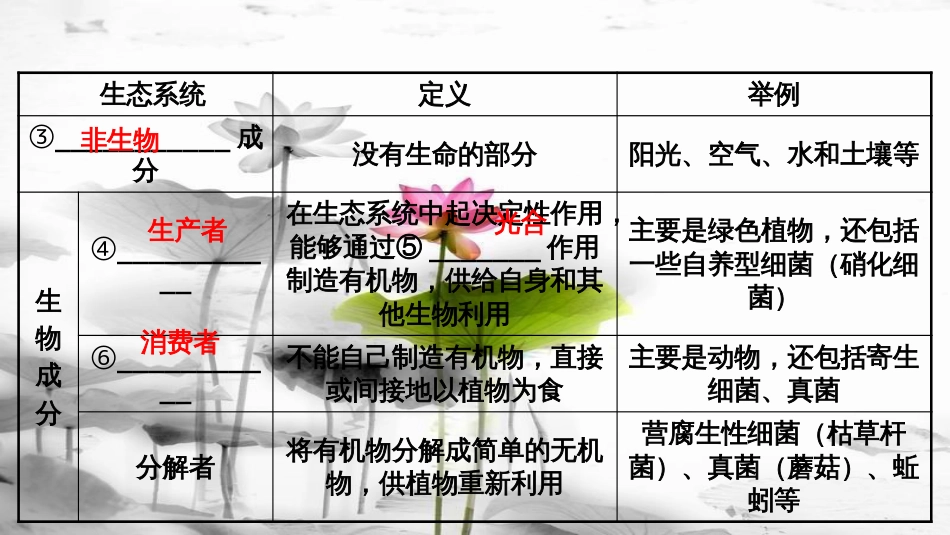 中考生物 八上 第7单元 生物与环境是统一体复习课件_第3页
