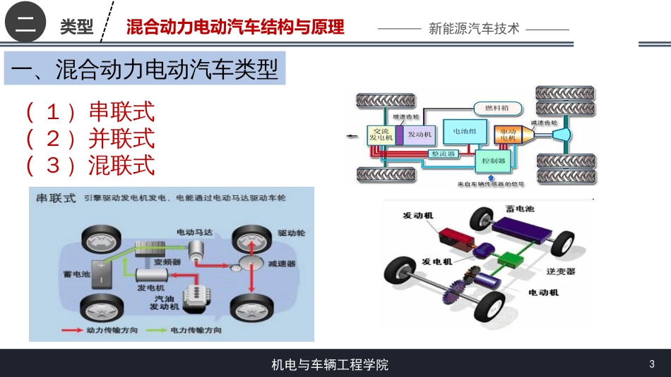 (7)--[2.3]混合动力结构与原理_第3页