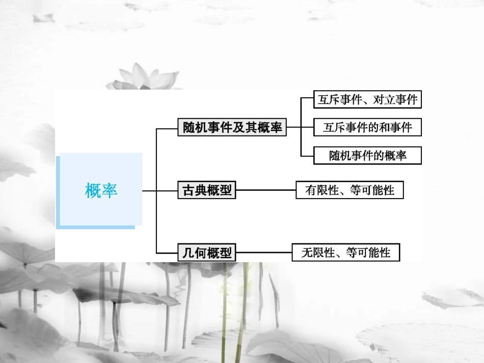 2019届高考数学一轮复习 第十一章 概率 11.1 随机事件的概率课件 文 新人教B版_第2页