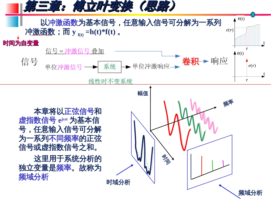 (7)--信号分析与系统(3)_第2页