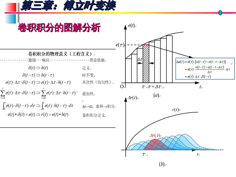 (7)--信号分析与系统(3)_第3页