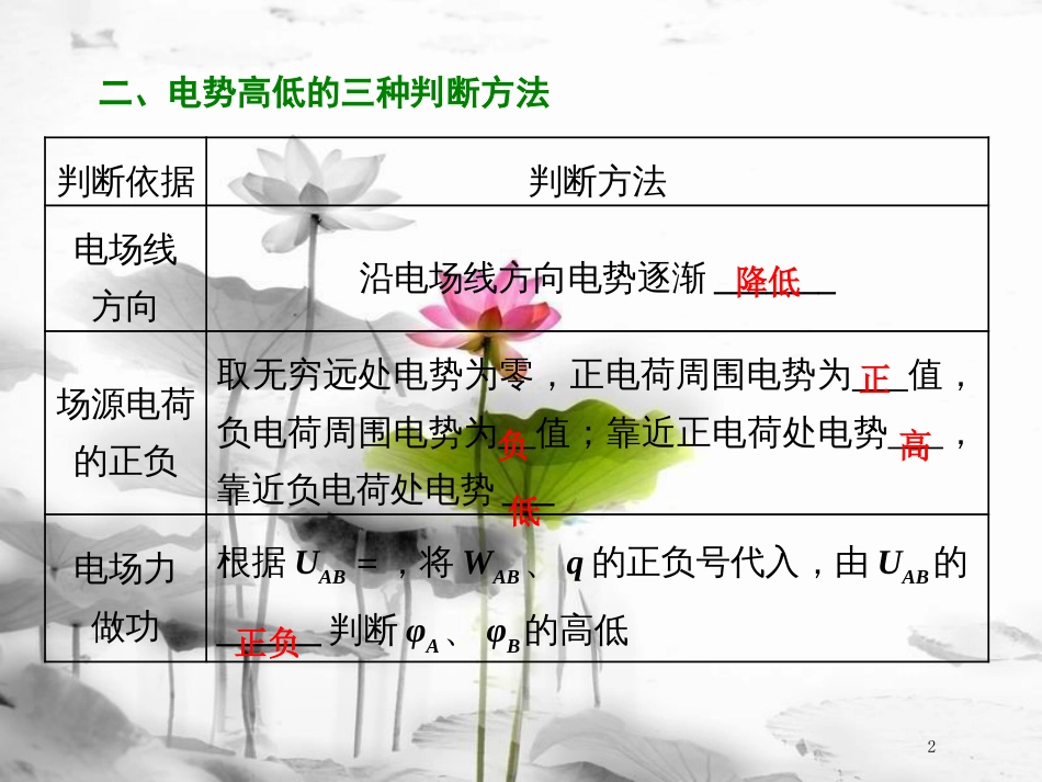 （江苏选考）高考物理二轮复习 第一部分 专题三 电场与磁场 十二、引用力学知识，激活电学思维（二）电场能的性质课件_第2页