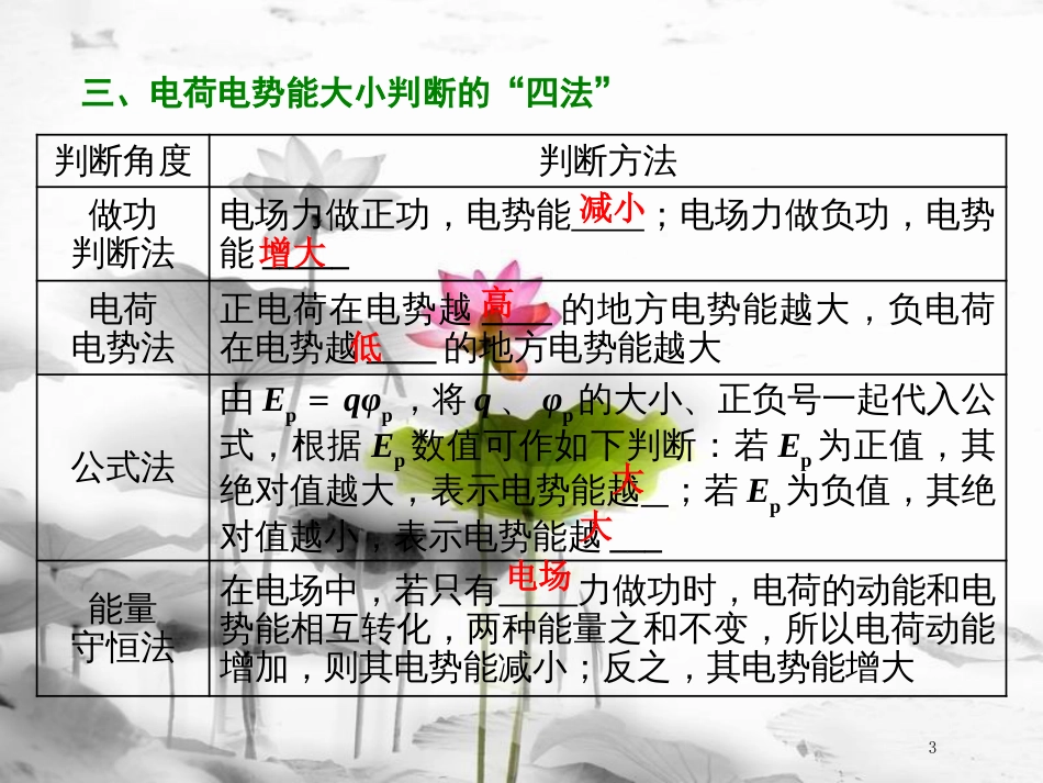 （江苏选考）高考物理二轮复习 第一部分 专题三 电场与磁场 十二、引用力学知识，激活电学思维（二）电场能的性质课件_第3页