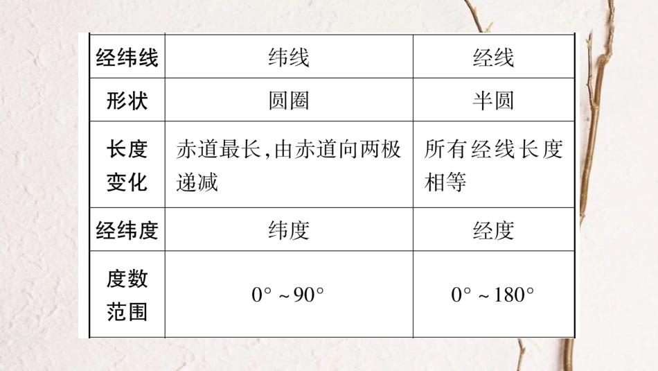 中考地理总复习 专题突破1 读图  识图课件 湘教版(1)_第3页