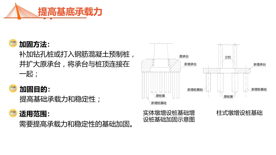 (7.2.1)--7.2.1 增大截面加固基础法_第3页