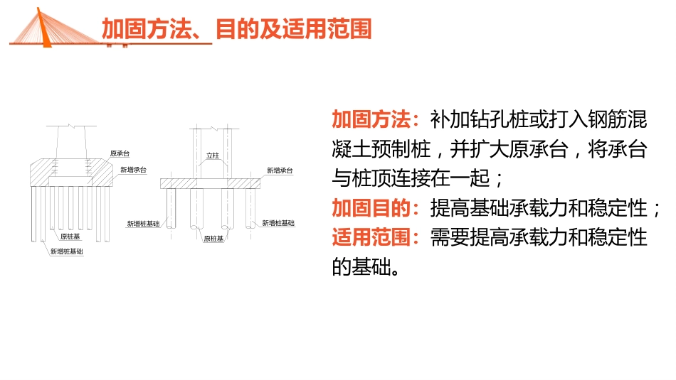 (7.2.2)--7.2.2 增补桩基加固基础法_第3页