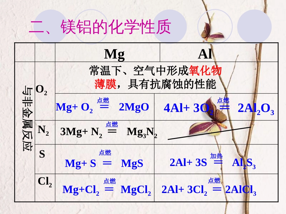 广东省惠东县高考化学一轮复习 第三章 金属及其化合物 第2讲 镁、铝及化合物课件(1)_第3页