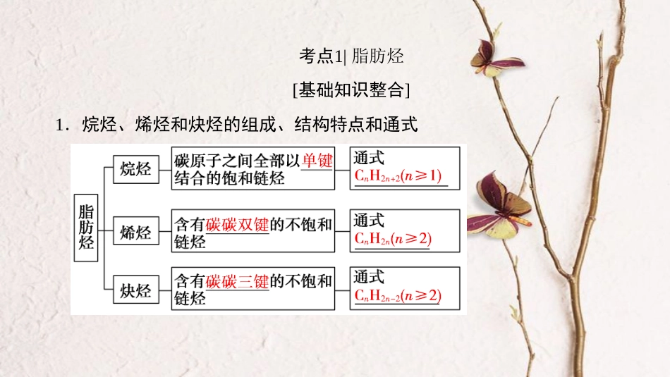 广东省惠东县高考化学一轮复习 第十一章 有机化学基础 第2节 烃和卤代烃课件(1)_第3页