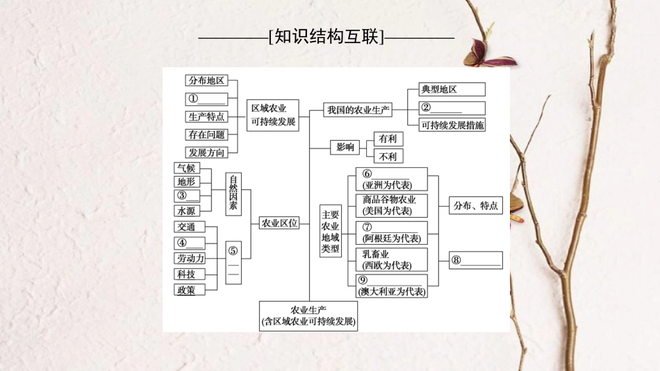 高考地理二轮复习 第1部分 专题整合突破 专题8 农业生产（含区域农业可持续发展）复习与策略课件_第3页
