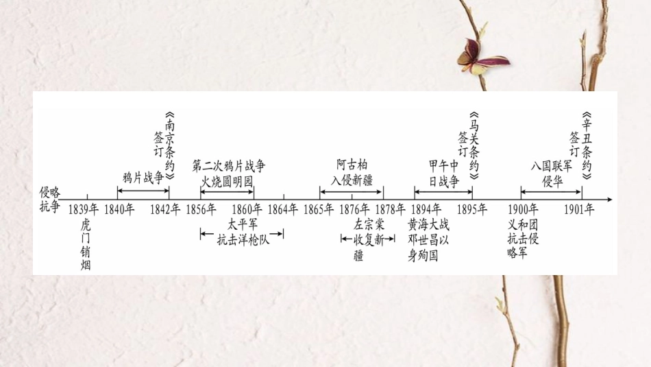 （广西北部湾专版）中考历史总复习 第一篇 考点系统复习 八上 第1单元 侵略与发展课件 新人教版_第2页