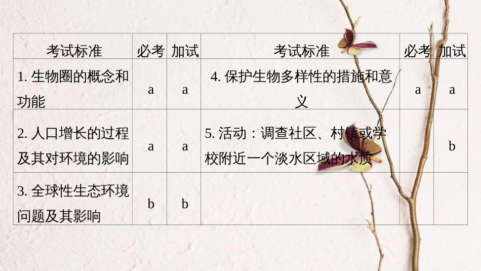 （浙江选考）2019版高考生物一轮总复习 第八单元 生物与环境 第29讲 人类与环境课件[共87页]_第2页