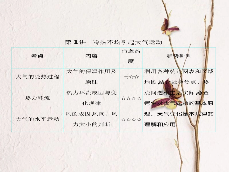 （全国通用）高考地理一轮复习 第2单元 地球上的大气 第1讲详细课件 新人教版_第2页