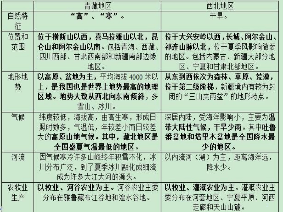 山西省太原市八年级地理下册 期中复习课件 晋教版(1)_第2页