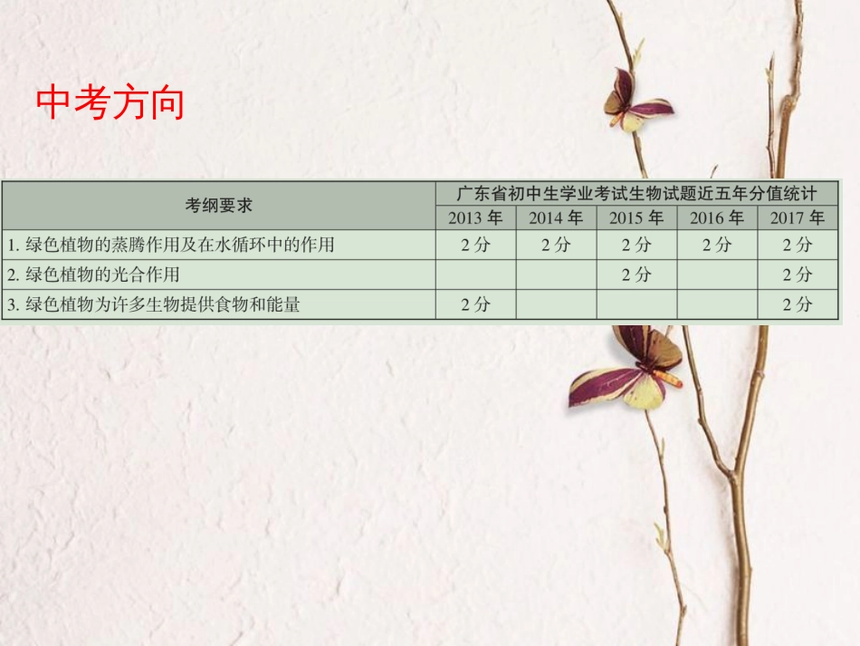 广东省中考生物 第三单元 生物圈中的绿色植物 第三章 第四章 绿色植物与生物圈的水循环 光合作用的相关实验课件(1)_第2页